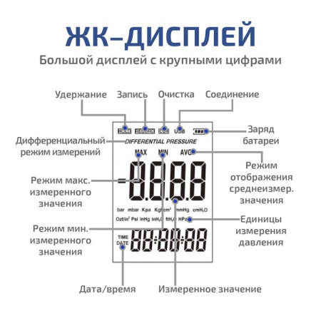 Дифференциальный манометр МЕГЕОН 51002 купить по низкой цене | МАКСПРОФИТ