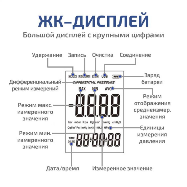Дифференциальный манометр МЕГЕОН 51002 купить по низкой цене | МАКСПРОФИТ