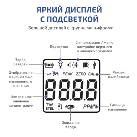 Газоанализатор (измеритель концентрации кислорода) МЕГЕОН 08101 купить по низкой цене | МАКСПРОФИТ