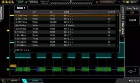 Программное расширение для декодирования I2C, SPI, UART/RS232 RIGOL SD-DS2000 купить по низкой цене | МАКСПРОФИТ