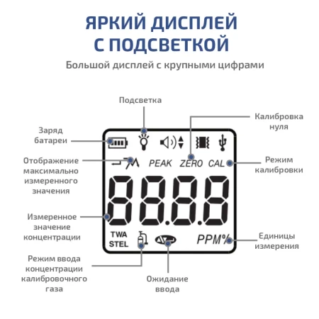 Газоанализатор (измеритель концентрации монооксида углерода) МЕГЕОН 08107 купить по низкой цене | МАКСПРОФИТ